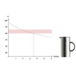 Vacuum Jug - Em77 0,5L