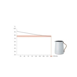 Jarra Termo Para Té 1L - Emma Azul